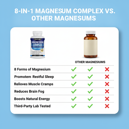 8-in-1 Magnesium Complex